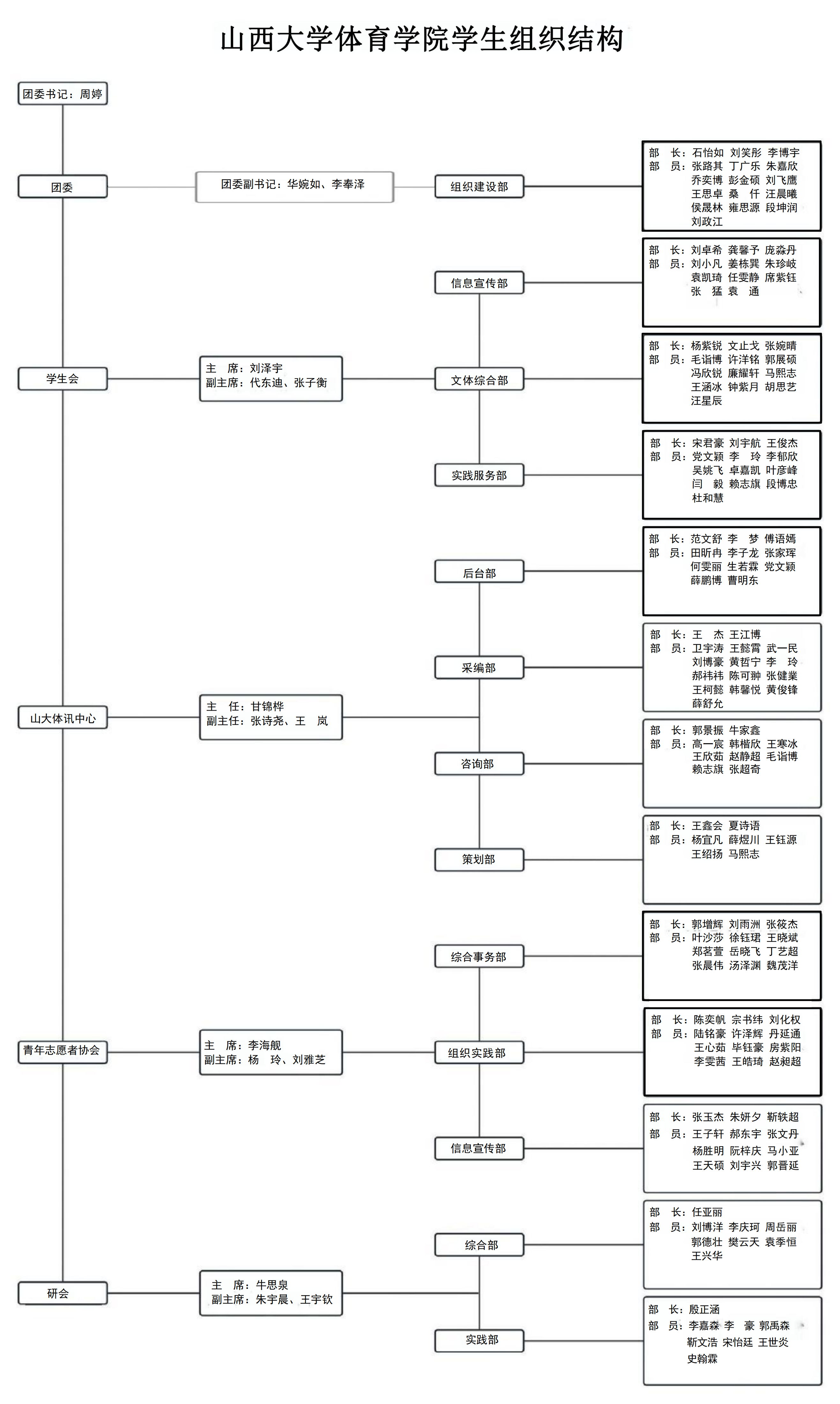 新葡萄8883官网amg学生组织结构_00.png